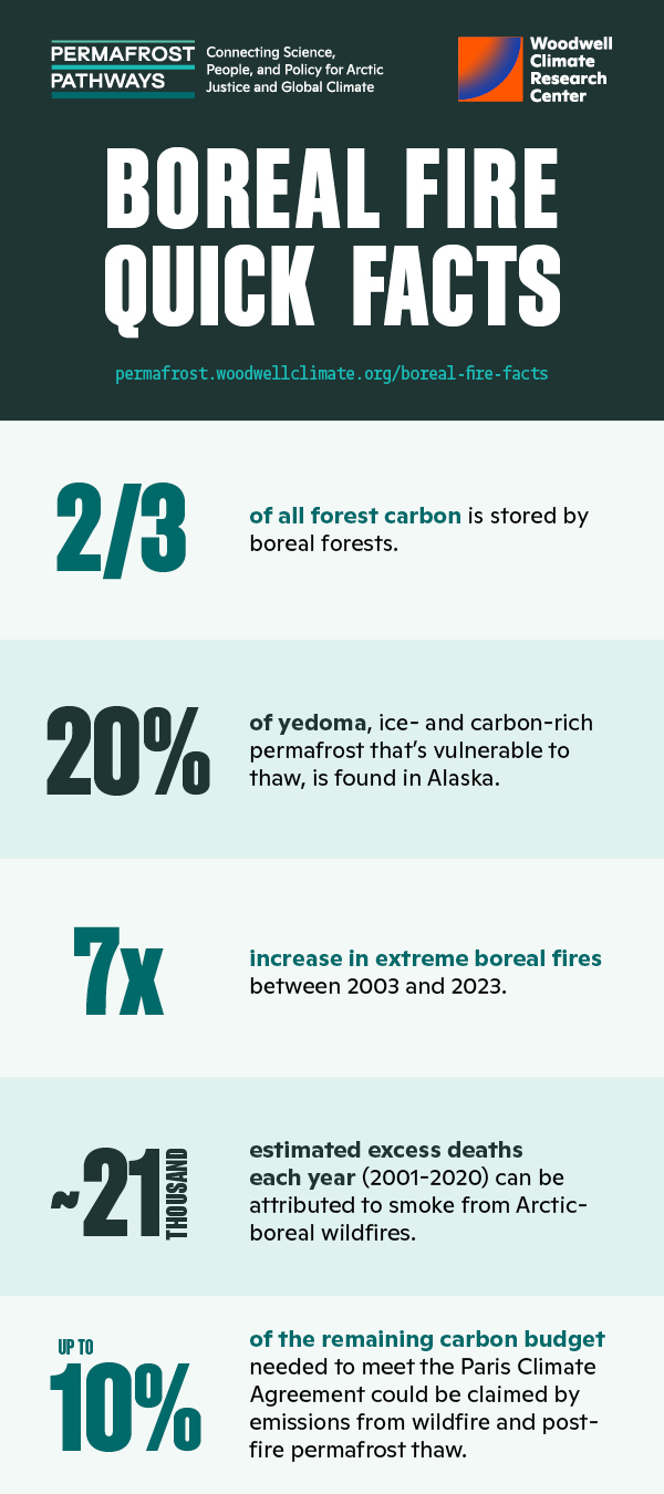 Cover page of boreal fire quick facts